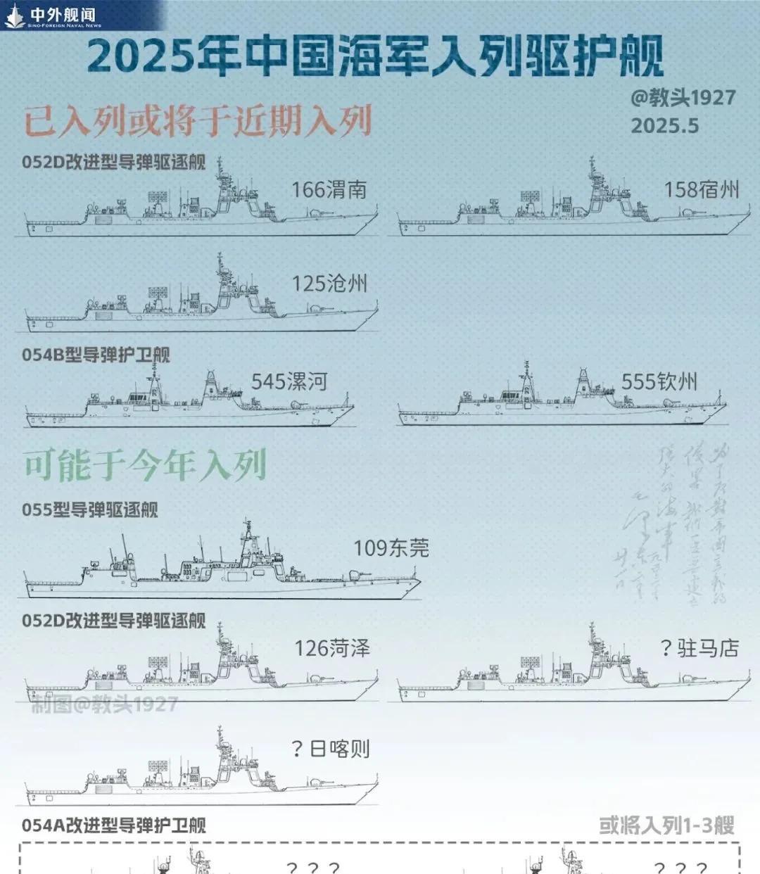 这张图片感觉很惊人的。这是网友统计的有可能会在今年年底之前服役的驱护舰明细。
已