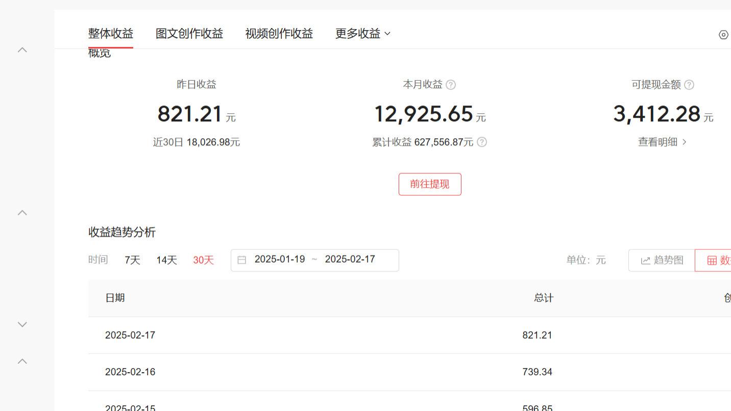 失业后，我靠自媒体月入过万：这条路真的适合每个人吗？