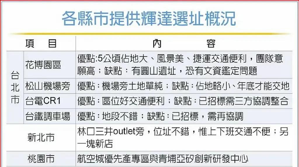 英伟达要把全球总部设在台湾，还开始选地方了。这估计就是在提前布局呢。明眼人都知道