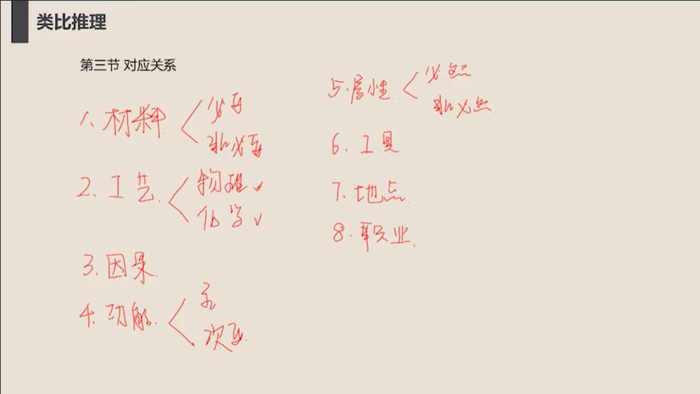 如何高效破解类比推理？题型分类与逻辑关系全攻略！