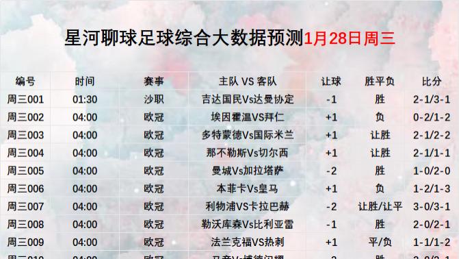 2026年1月28日 【星河聊球足球篮球扫盘】五大联赛 美职篮