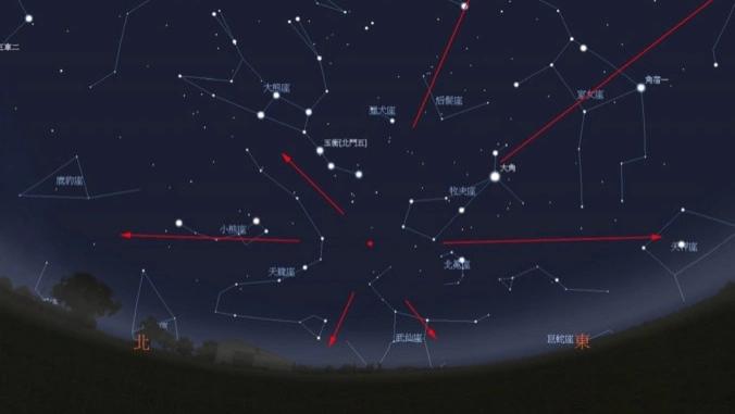 星际探索|2026年1月天象