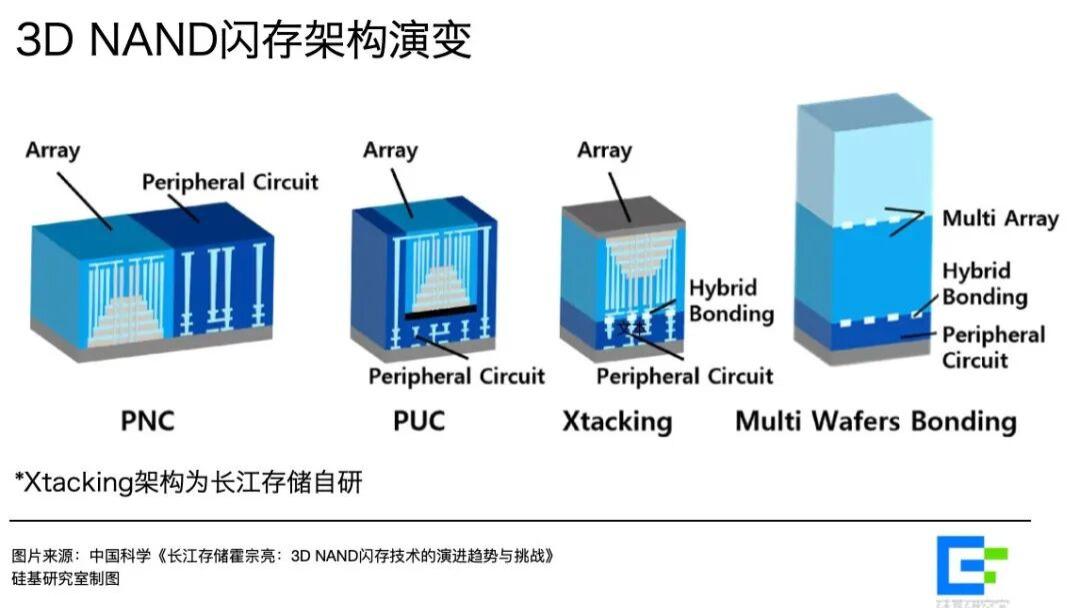 疯狂的存储江湖：造富、混战和洗牌