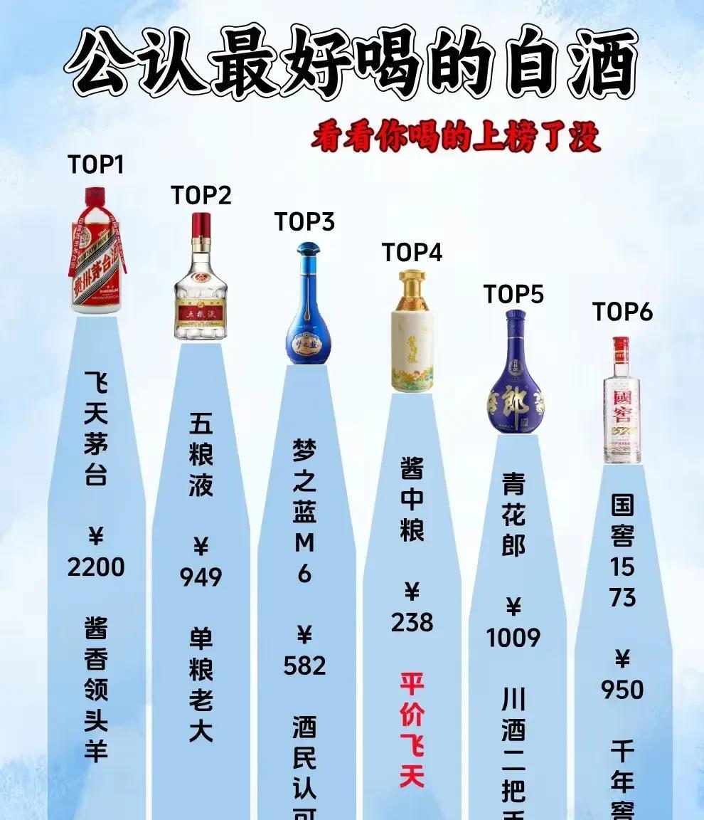 闲谈时间：史上最牛的白酒，你喜欢喝哪个系列？[吃瓜群众]