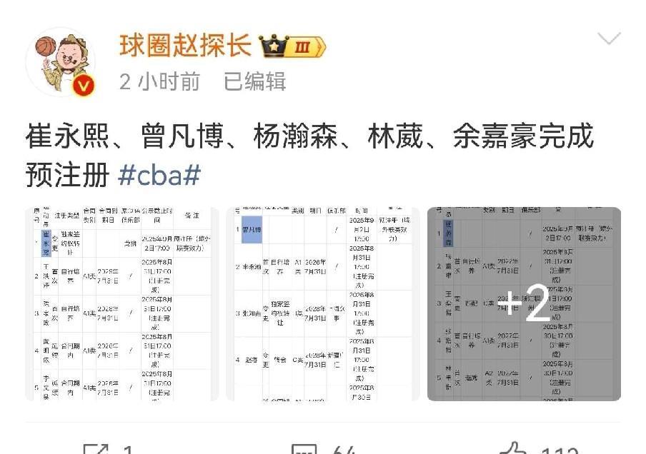 五大球星被预注册！随时可回CBA征战
近日据媒体人球圈赵探长报道，曾凡博、杨瀚森