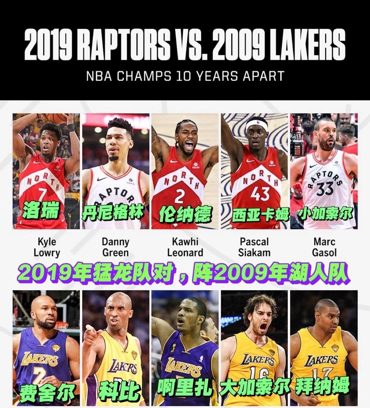 2019年猛龙队阵2009年湖人队你认为谁更胜一筹？
