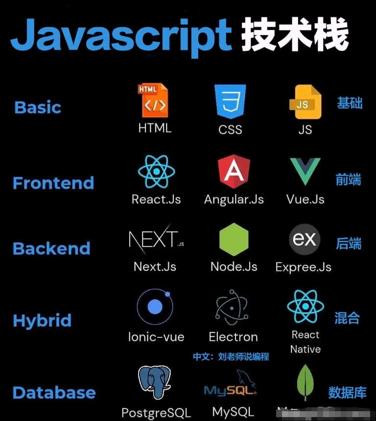 一图总结javascript开发技术栈！！！

目前javascript的开发技