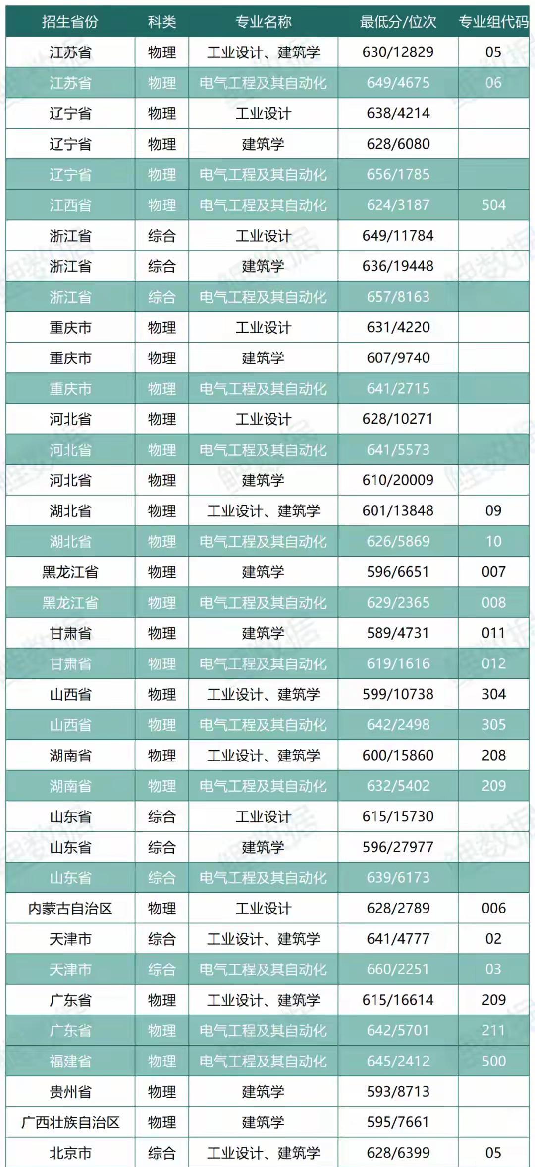 咱们不差钱，只要专业好！西安交通大学2025年中外合作办学项目“西安交通大学米兰