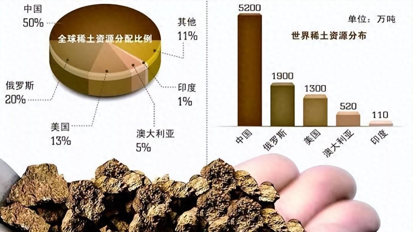 中国发布史上最严稀土管制：美军F-35与核潜艇或将被卡脖子