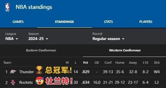 西部第一获得了总冠军，西部第二获得了杜兰特，西部第三获得了什么？