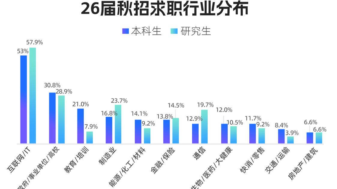 近屿智能揭秘：2025秋招，哪些人正在悄悄拿到40万年薪？