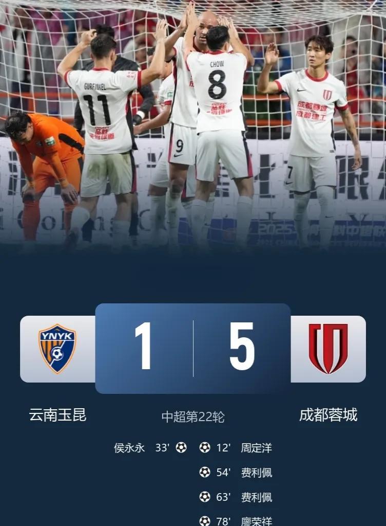 成都蓉城5-1云南玉昆，先赛升至第二！
此役，韦世豪助攻帽子戏法，费利佩双响，周