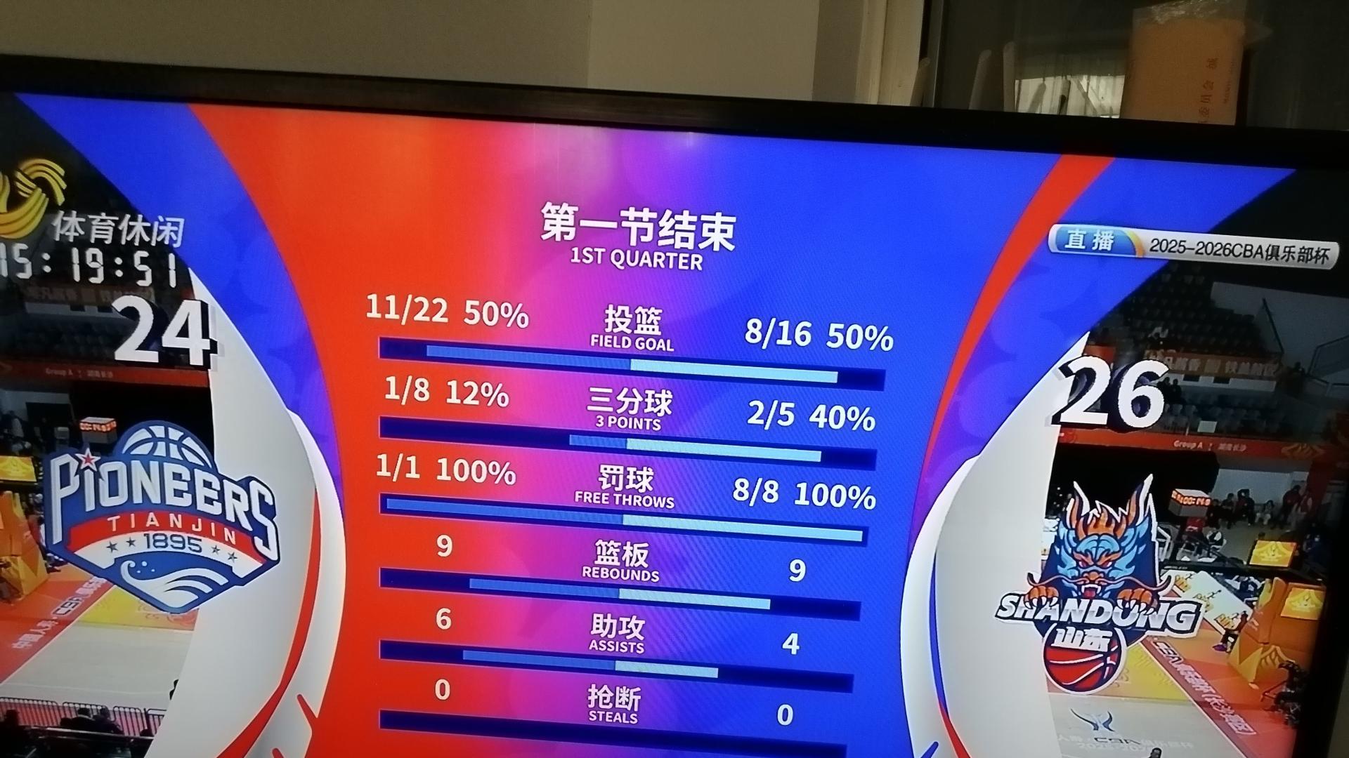 山东男篮新赛季首战106：90开门红！打铁队改下三分雨