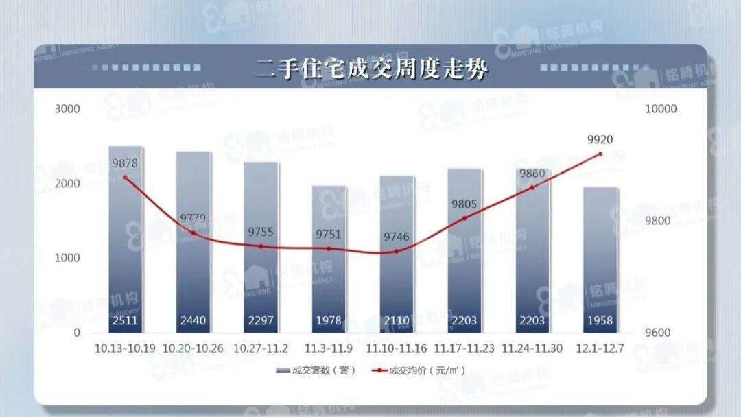 逆天了！重庆二手房价三连涨！2026年将迎来楼市拐点！
