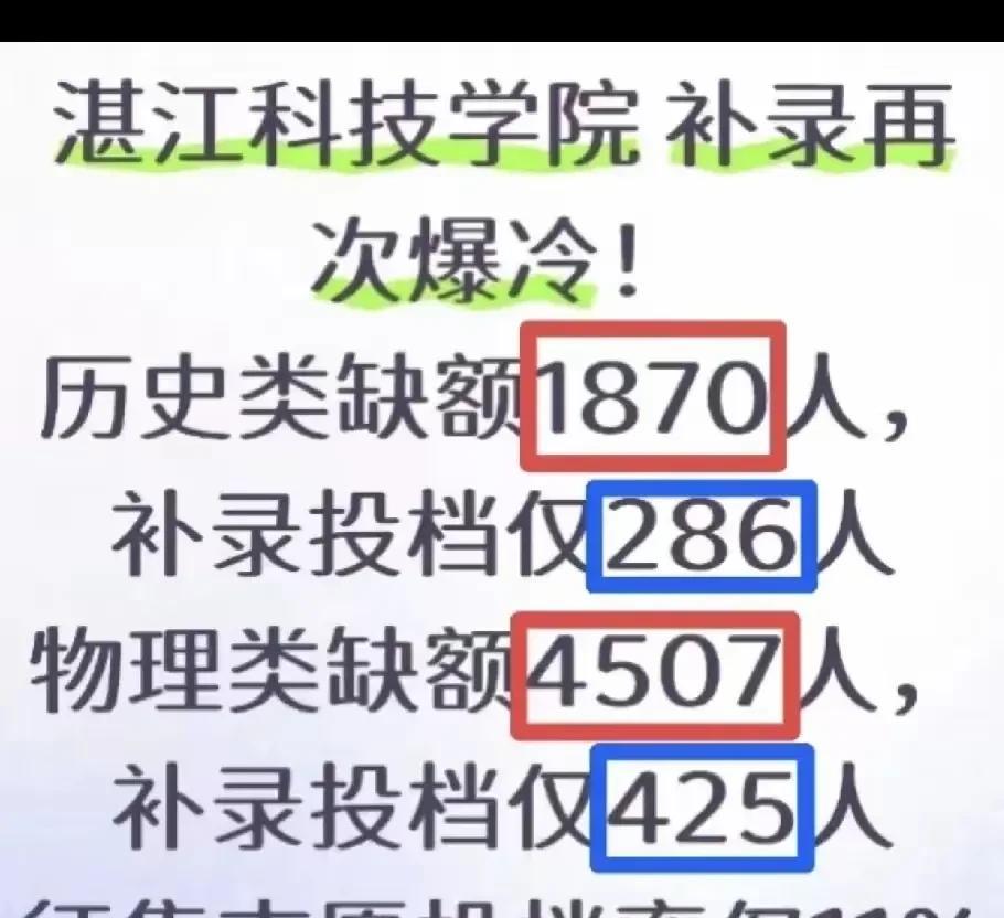 为一些民办高校开绿，广东三次补录，令人看不懂
它招不到人，说明考生嫌弃它
这个时