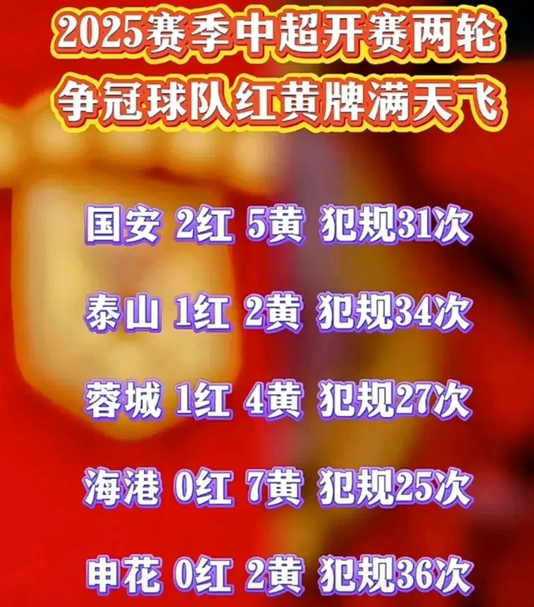 中超有夺冠实力的五支球队！上海申花、上海海港、北京国安、山东泰山、成都蓉城，但从
