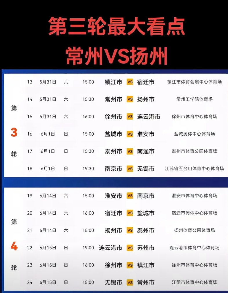苏超联赛。别人家主场都是体育场，奥体中心，每场上万主场球迷助威；常州队主场却是常