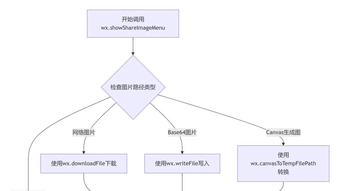 推荐一个自带流量加成的小程序接口