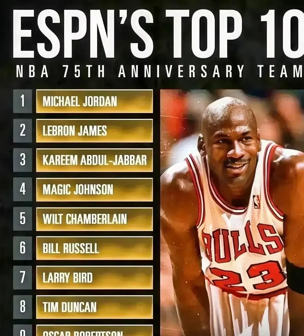 NBA历史五绝和现役五绝！全真七子和江南七怪加神箭手库里哲别！
        