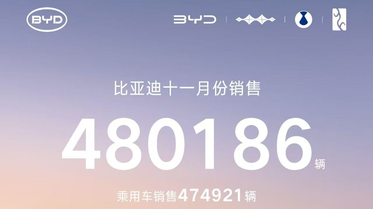 宋PLUS首夺德国插混月度销冠 比亚迪全球化驶入“快车道”