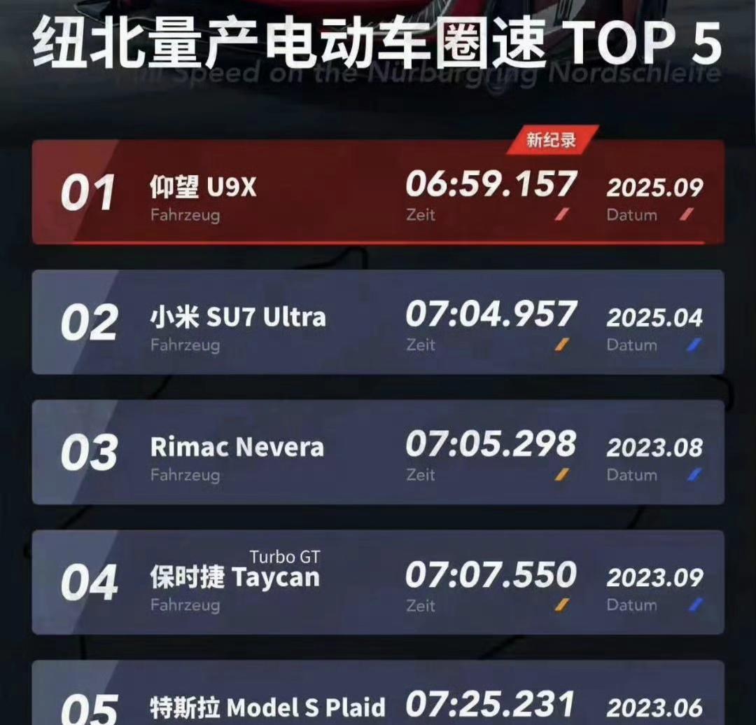 真正的实力是靠真实数据说话的，而不是靠发布会上各种第三方的多次测试的数据来证明，