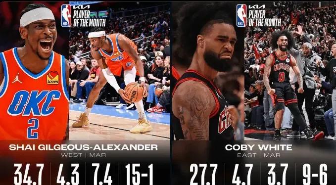 一觉醒来，NBA又传来四条不得不说的重磅消息
消息1.NBA官方公布3月最佳球员