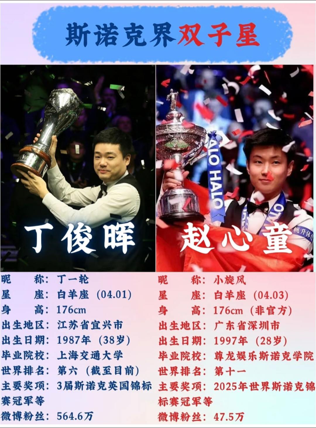 斯诺克界的双子星，两位璀璨新星闪耀赛场！他们是未来的希望之星！