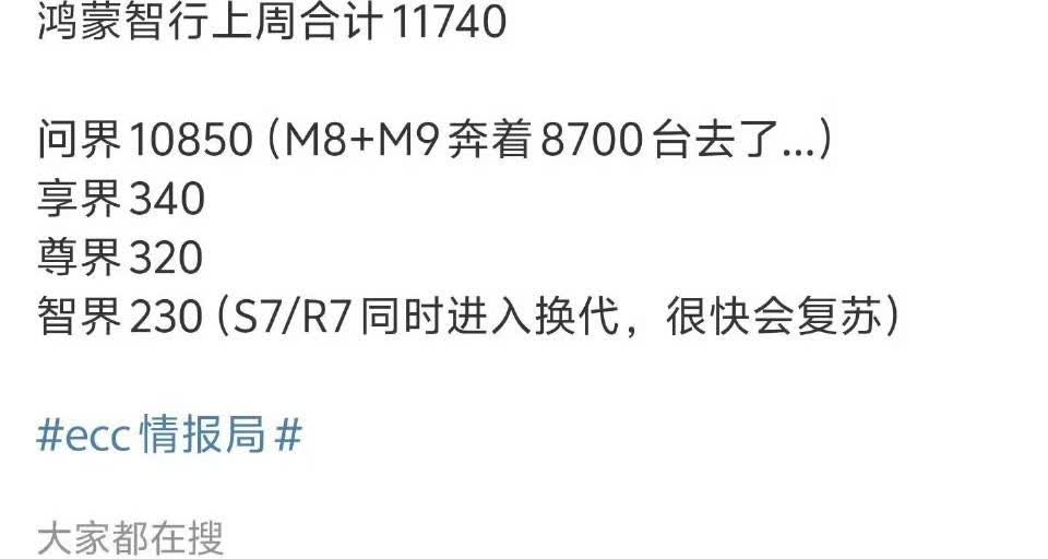 尊界的销量真的要吊打迈巴赫了

本月周销量数据出来了，问界M8+M9的周交付