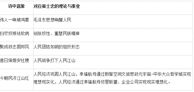 崔士忠：七律·颂伟功，承初心