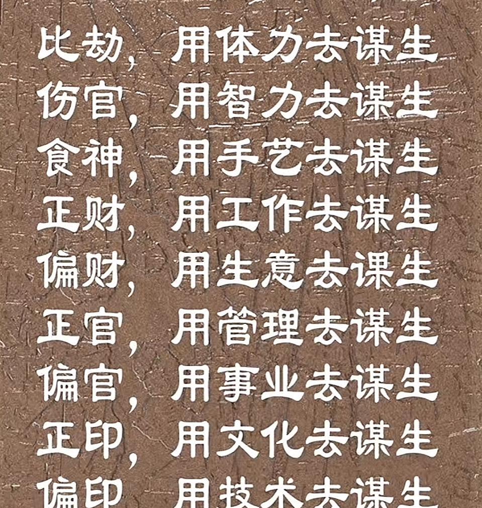 看看你用什么去挣钱