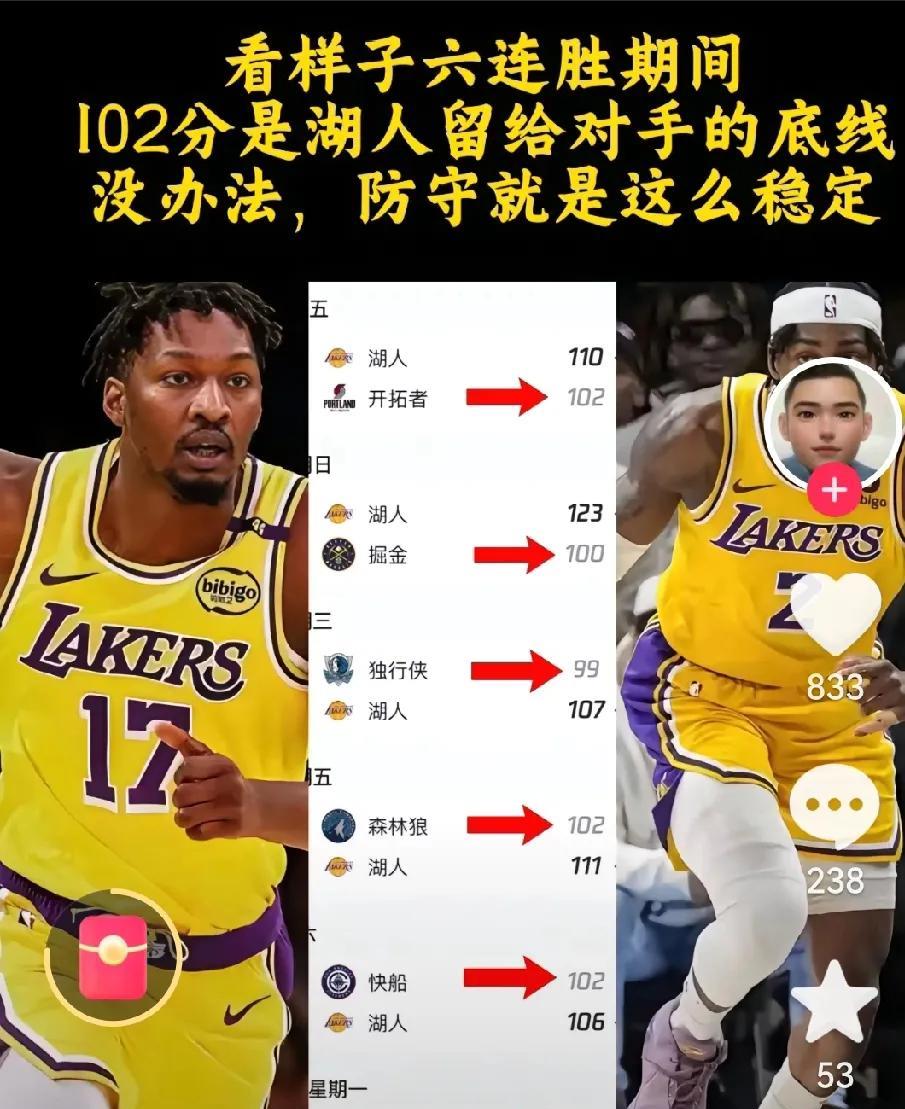 湖人队六连胜期间，似乎给对手划出了一条红线：102分，这是底线，坚决不能越雷池一