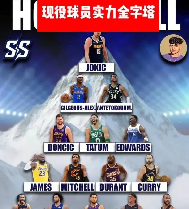 现役球星排行榜，谁高了谁低了