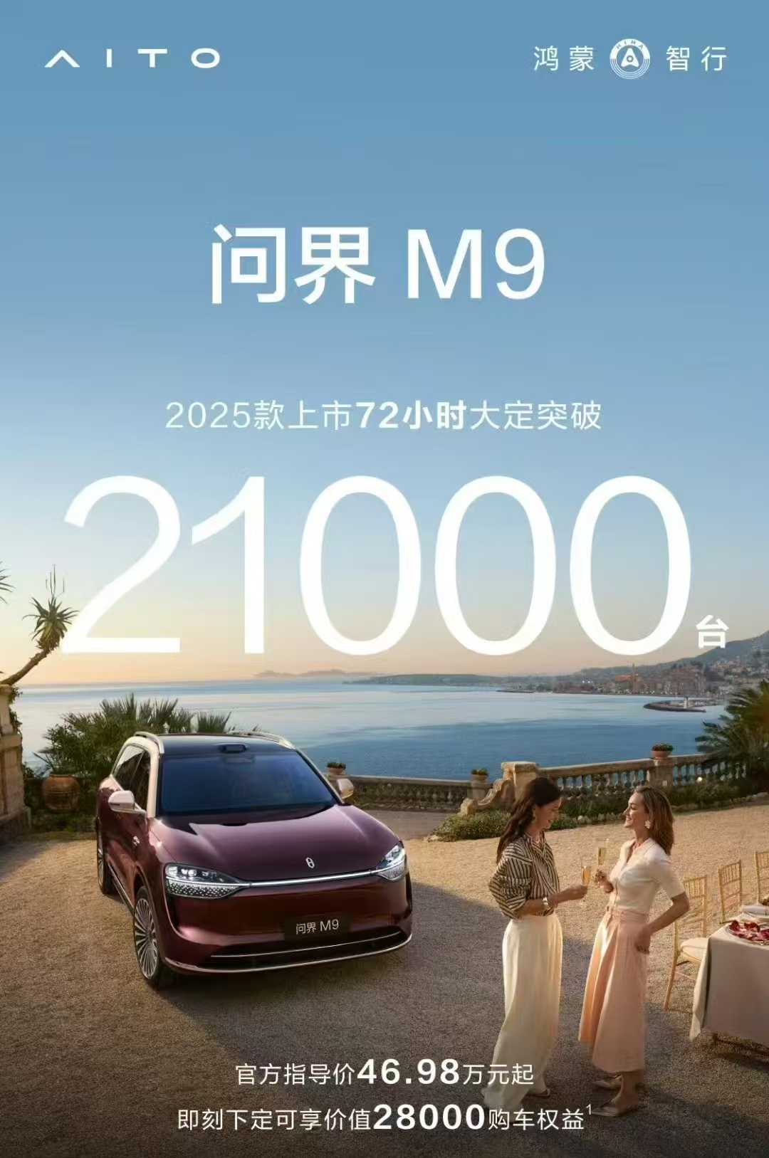 【问界 M9 2025款上市 72 小时大定突破 2.1 万台】

3月23日，