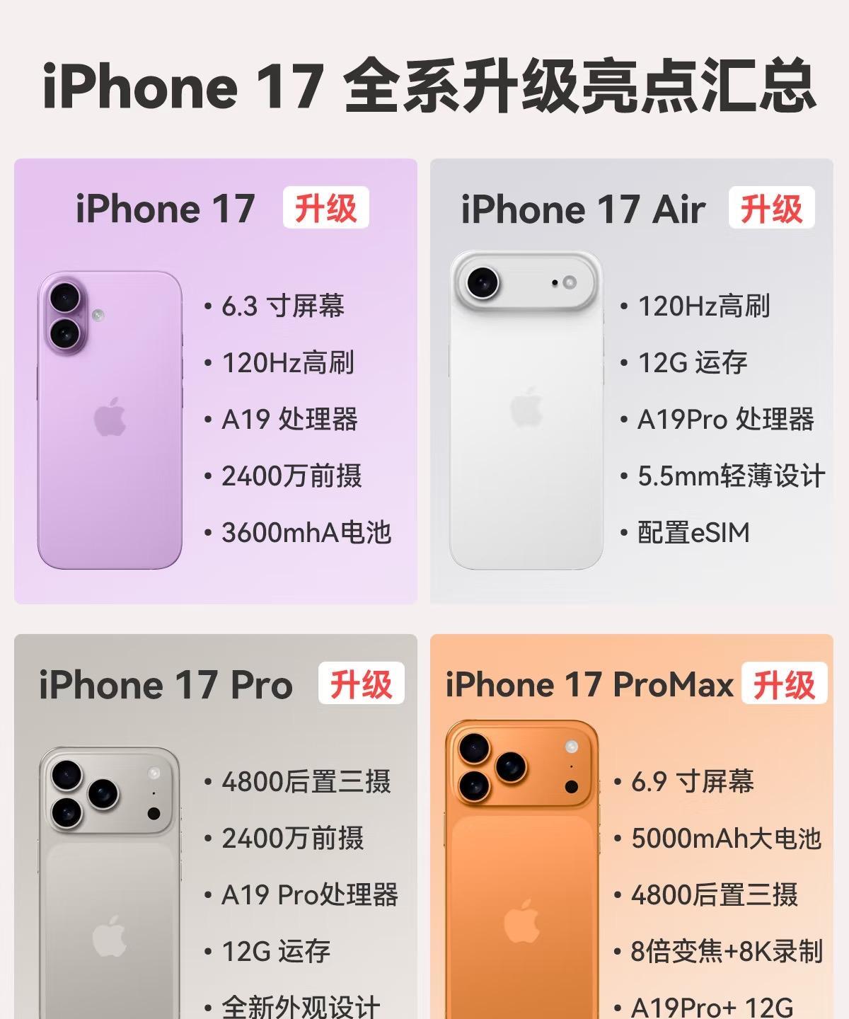 苹果是来国内圈钱的吗？
功能上给其他地方比减配不少
#苹果中国# 就剩个手机壳了