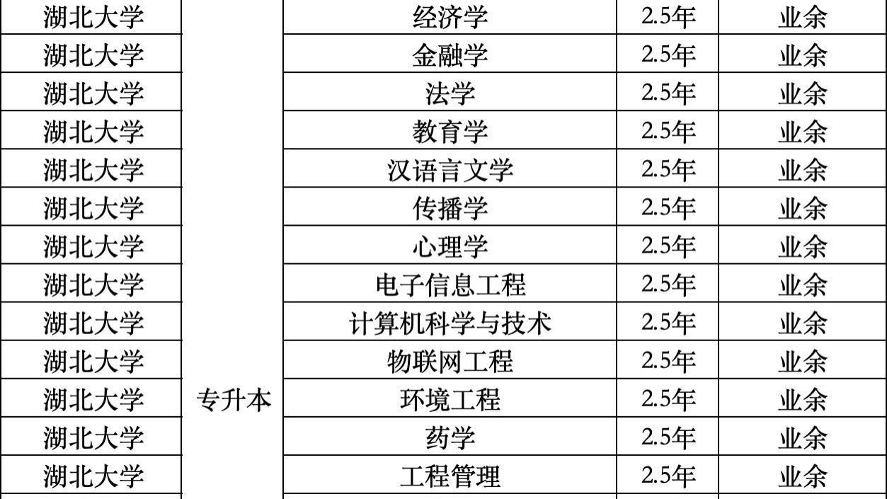 湖北大学成人高考招生简章深度解析：如何报考和顺利录取拿毕业证及学位证
