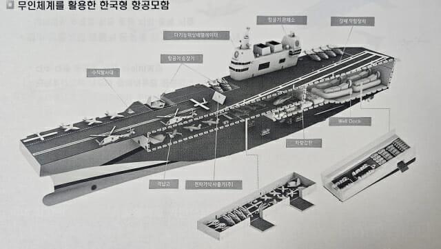 韩国又偷东西了，这次是咱们的076型两栖攻击舰！
最近，韩国又推出了一款新的无人