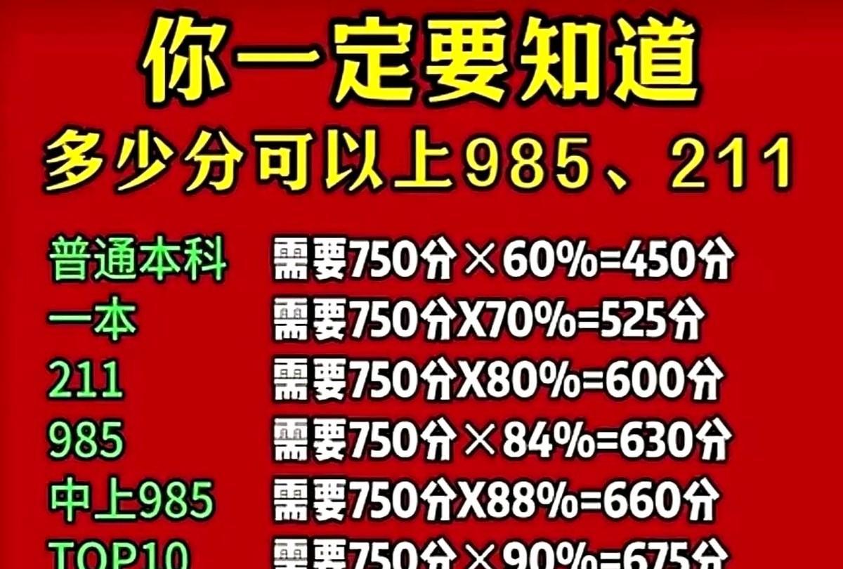 2025年高考结束了，你的努力就会得到是这样子的七个结果：
最近总有人问现在努力
