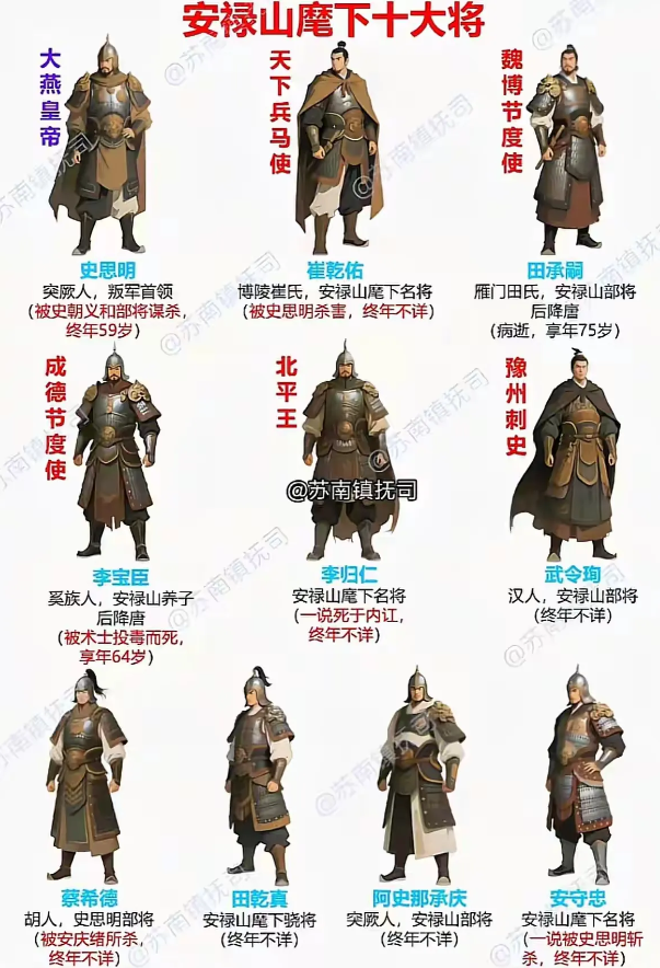 安史之乱那么久才平息，为啥？
你看看安禄山手下这帮将领就知道了！都不是省油的灯啊