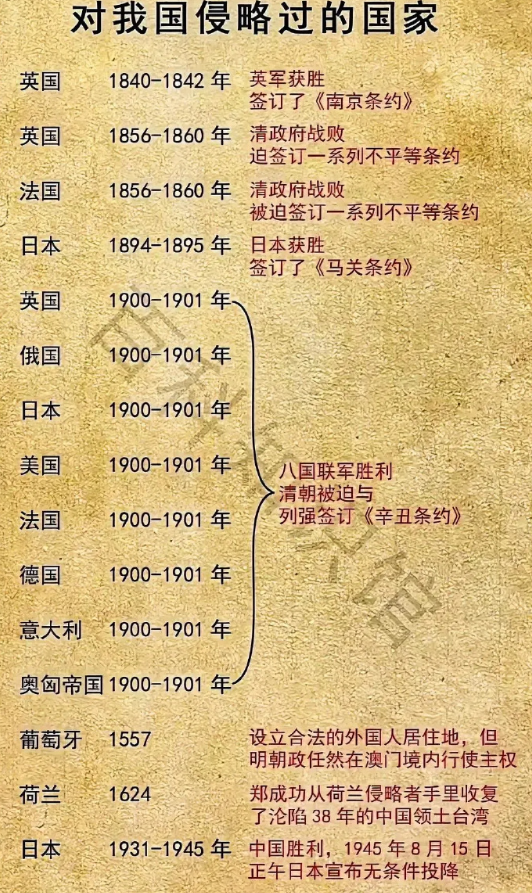 回顾华夏百年屈辱，才知道当下的来之不易！！！ ​​​
