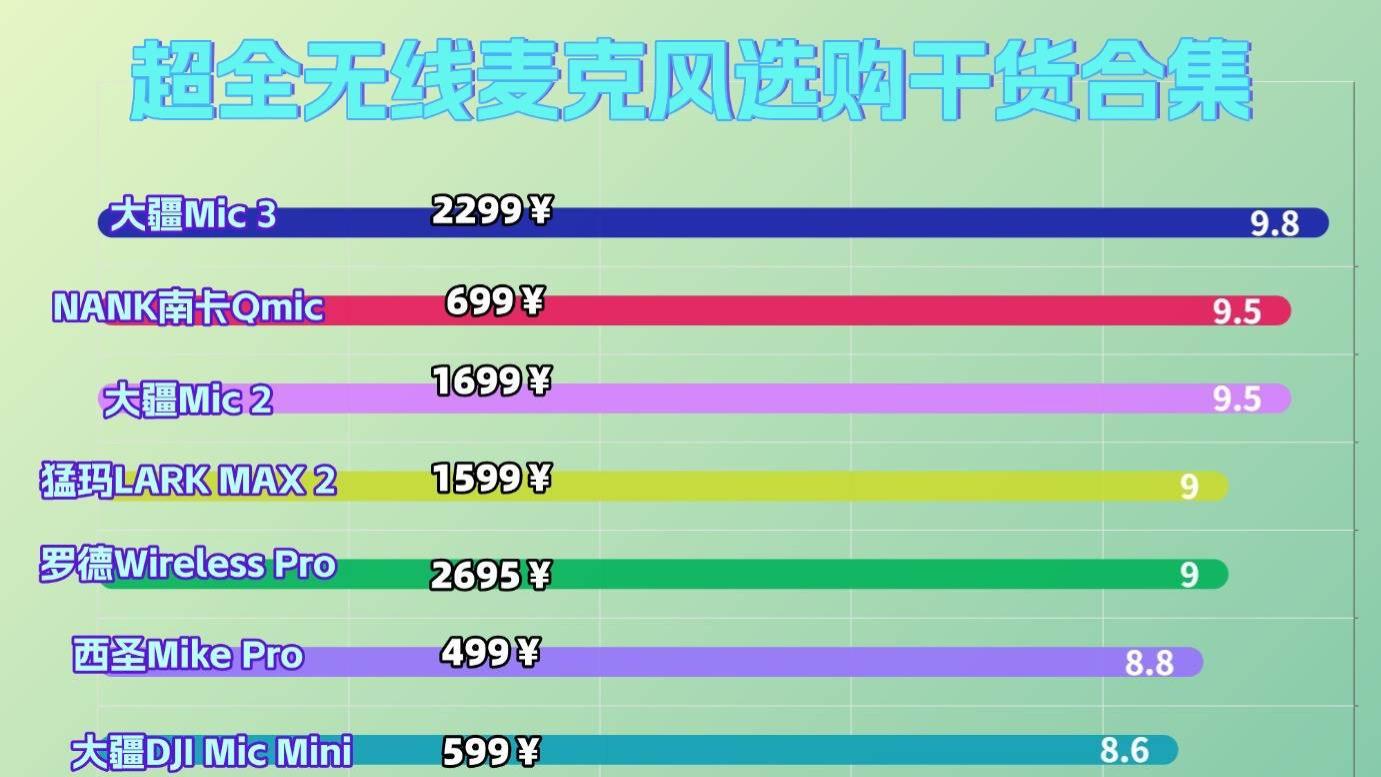 无线麦克风收音效果什么牌子最好？无线麦克风TOP10榜单实测来了