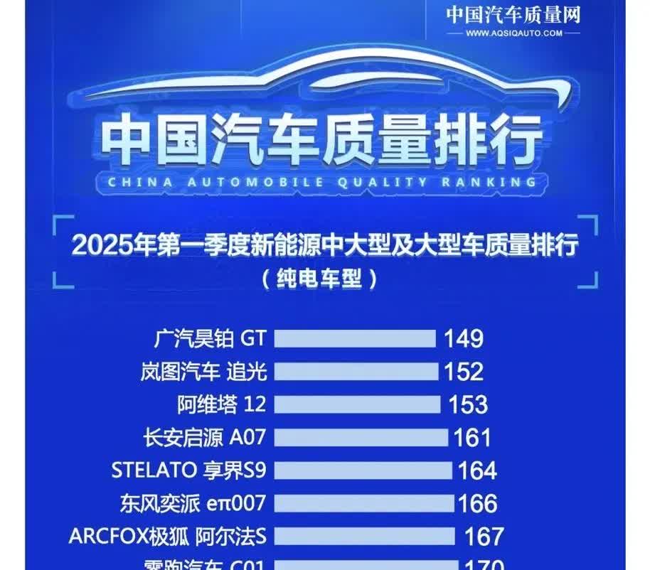 呵呵，这个排行榜让小米汽车垫底，这让热门汽车su7情何以堪？作为小米汽车的忠实粉