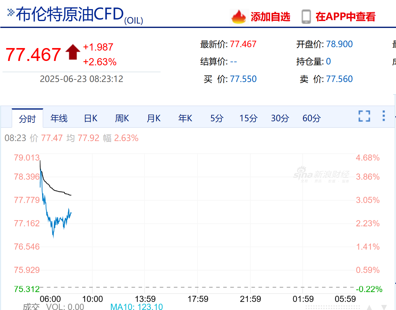 虽然我们很想让美国下场伊朗，最好进入地面战，把大老美的精力困死在伊朗高原上，
但