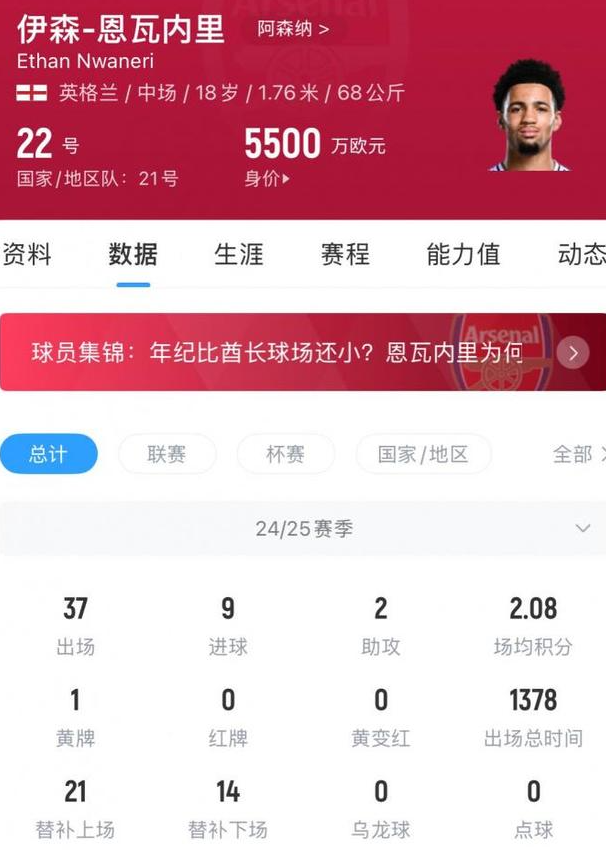 留住未来！罗马诺：曝阿森纳与18岁恩瓦内里就签订新约达成一致

07月16日，据