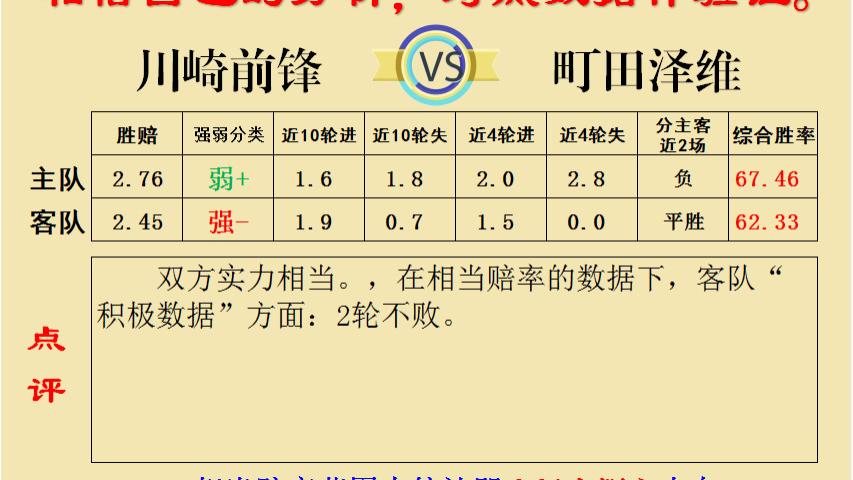 【8.31足彩推荐】日职竞彩历史数据   川崎前锋VS町田泽维