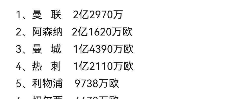 重新统计一下，英超六大豪门净投入，利物浦还是很穷呀。

利物浦买人花了好几亿