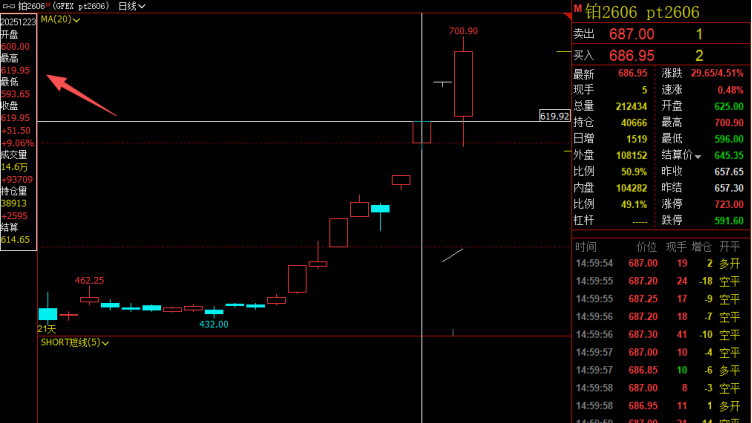 巨震！铂钯二板之后波幅15%，大宗商品疯涨真相来了！机构警告：这类风险已逼近
