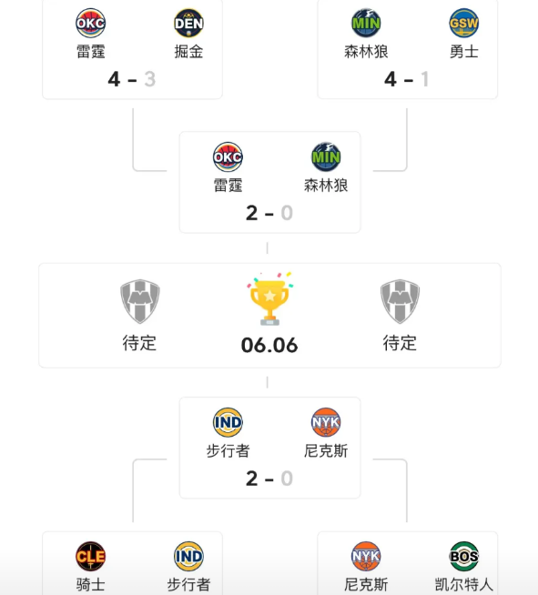 联盟亏大了，今年的分区决赛一点儿悬念都没有，真是捧错了对象，森林狼和尼克斯不堪大