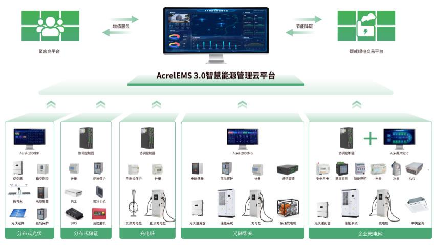 驾驭能源，智在掌中：AcrelEMS 园区微电网智慧能源平台