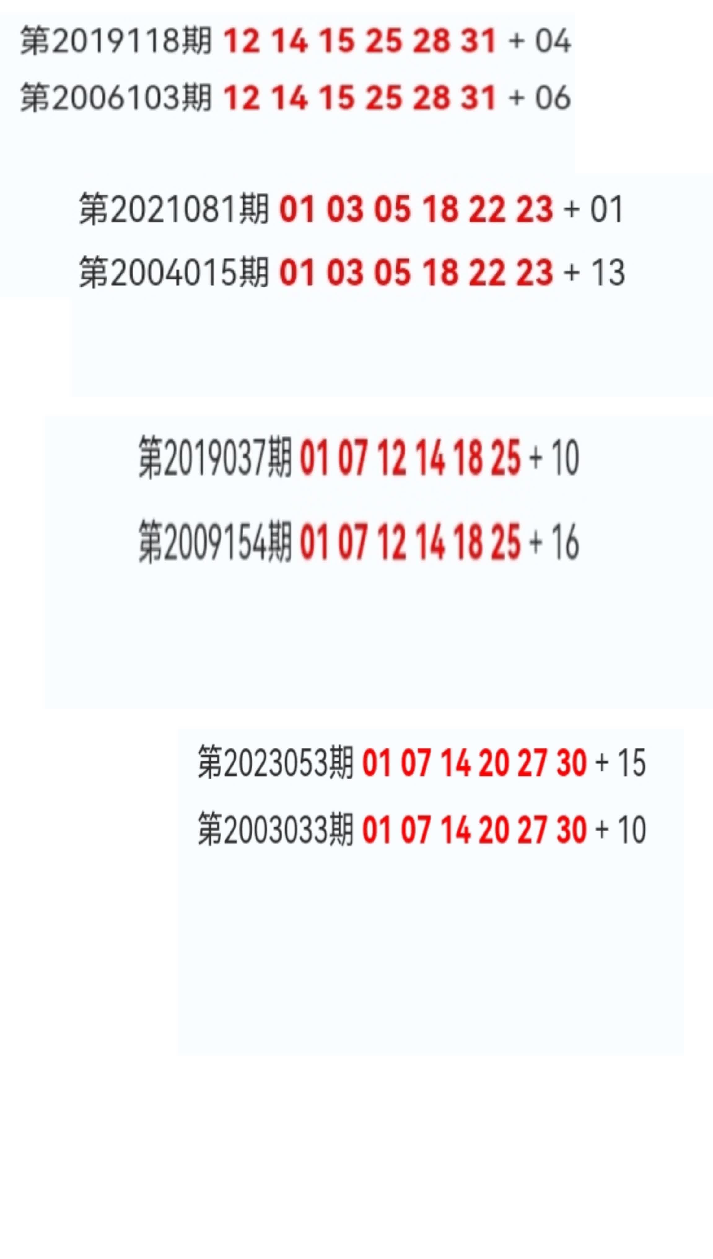 双色球历史上出现的重复号码组合。
双色球红号总共有1107568个组合，从概率