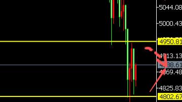 8位数：26.2.1美元提振黄金疯狂跳水770美金止跌调整 下周非农